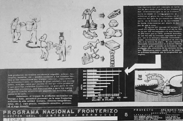 Taller de Arquitectura Mario Pani, Programa Nacional Fronterizo