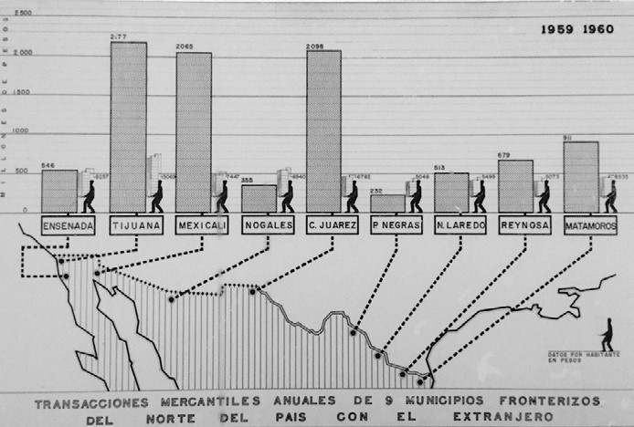 Taller de Arquitectura Mario Pani, Programa Nacional Fronterizo