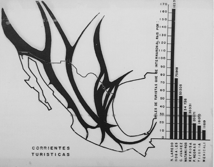 Taller de Arquitectura Mario Pani, Programa Nacional Fronterizo
